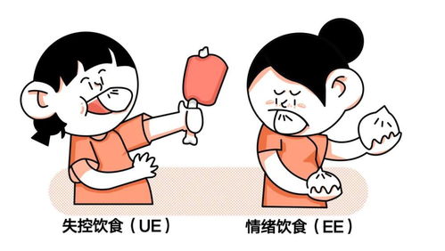 暴食还能挽回吗，食欲失控，健康还能拯救吗？