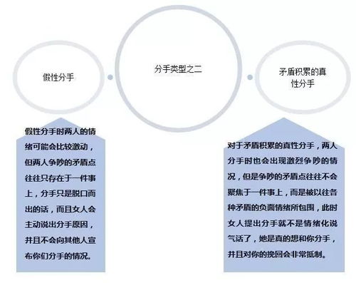 挽回关系的正确方式,如何恢复破裂关系