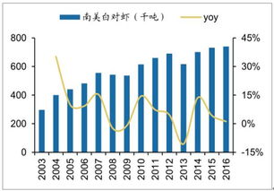 水产养殖保险怎么挽回,重振水产养殖保险业