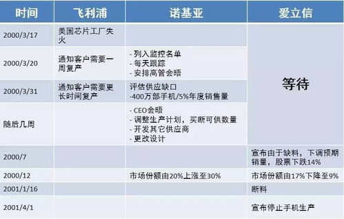 数据造假应该怎么挽回,应对数据造假，怎样挽回？