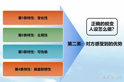 对方说分手如何挽回,分手后如何重新追回？