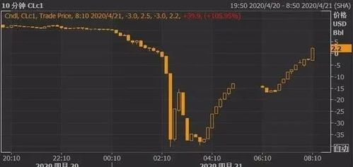 股市亏损了怎么挽回,重新收拾股市“残局”