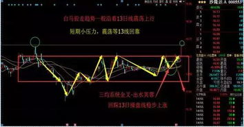 股票亏损怎么挽回盈利,股票亏损：挽回盈利的方法