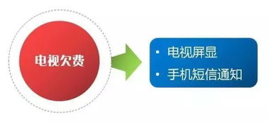 挽回业绩不好的绝招,提振业绩的必杀技-创新营销