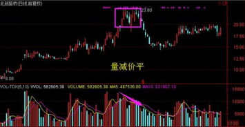 炒股亏损快怎么挽回,如何快速挽回炒股亏损