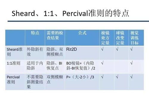 怎样能挽回视力问题,挽救视力：如何改善视力问题