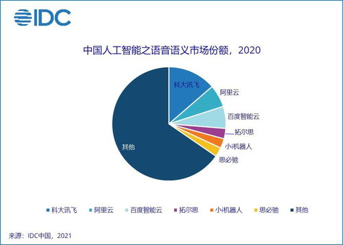 挽回竞争者出现,挽回市场份额，再次领跑行业