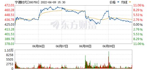 跌停怎么挽回损失,跌停如何抵消投资亏损