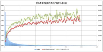 客户差评怎么挽回,如何挽回客户的差评