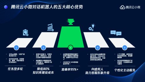 总结挽回客户的方式,挽回客户的10种方法