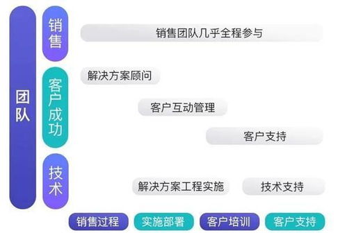 报价出错怎么挽回客户,挽回客户信任的成功标题策略