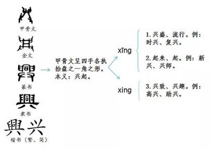 挽回的挽的部首,重振情感——挽回的部首