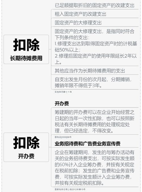 合同差额如何挽回,合同亏损如何补救