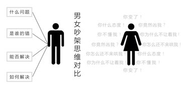 挽回前任如何自我反省,反思自身，挽回前任