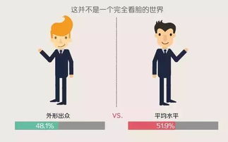 如何挽回老板和我沟通,如何有效沟通，挽回与老板的关系