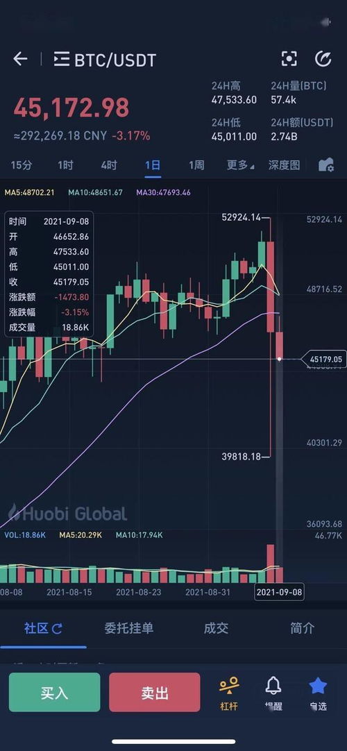 负债10万如何挽回,10万负债，如何扭转劣势？