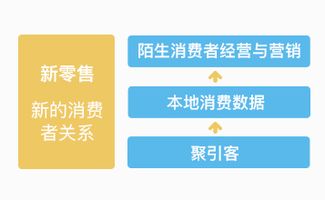 店铺扣分以后怎么挽回，如何恢复店铺扣分后的信誉？