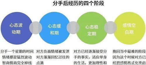 朋友之间怎么挽回关系,如何挽回朋友间的关系