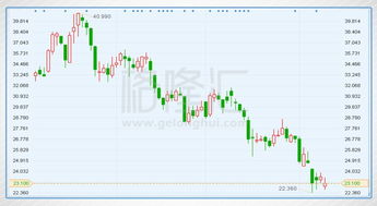 被绿了如何挽回面子，如何扭转被删标题的颓势？