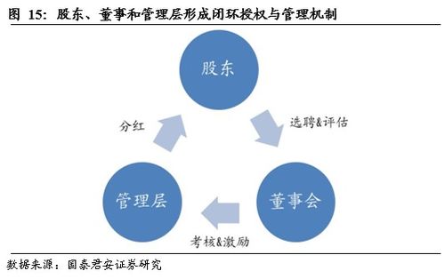 采取何种谈判策略挽回,修改标题，成功保护核心利益
