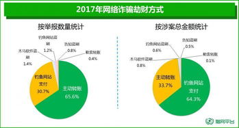 经过干涉挽回损失,挽回损失，重新定位——新标题