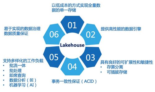 应该如何挽回客户呢,如何有效地挽回客户，获得更多业务。