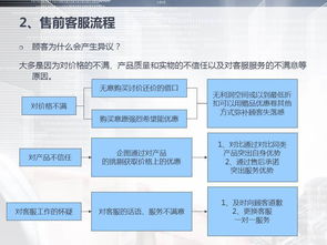 品牌客户挽回案例范文,成功案例：品牌客户成功挽回的经验分享