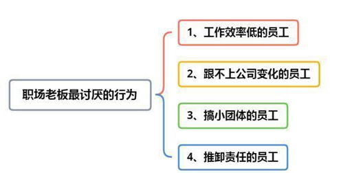 被领导讨厌了怎么挽回，与领导重建关系的有效方法