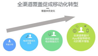 餐饮流失客户挽回方案，餐饮客户“流失”怎样回流？