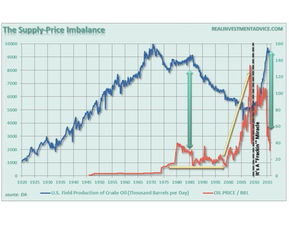 黄金原油如何挽回盈利,黄金原油回补亏损攻略