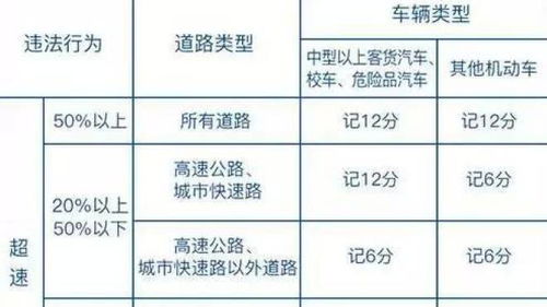 纳税扣分能挽回吗,如何恢复被扣纳税分数？