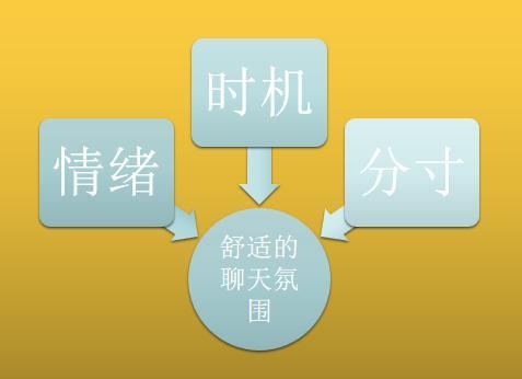 发短信怎么挽回爱情,如何有效挽回感情