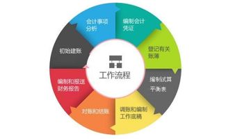 挽回大损失的方法,如何恢复巨大亏损