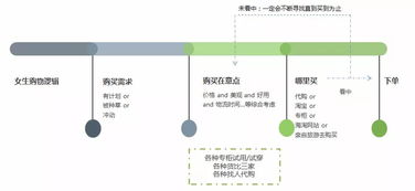 男女思维差异怎么挽回,男女思维差异如何修复