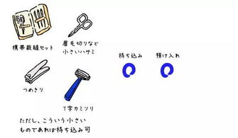 奥卡姆剃刀原理挽回,精简原则：奥卡姆剪刀原理的思维法则