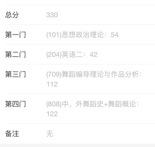 复试失败能挽回吗,复试失败后是否还有转机？