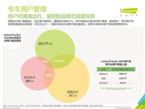案例题挽回高端客户,保留高端客户，有效挽回关系