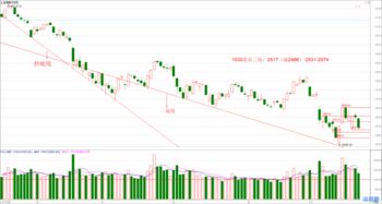 股市亏钱怎么挽回,股市亏损如何挽回利润
