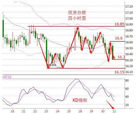 怎么挽回现货原油亏损,实用方法：挽回原油亏损！