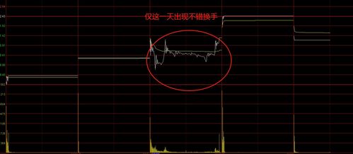 如何低位挽回高位逆转,如何用低位反转高位来挽回失败