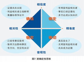 挽回需要先缓和关系,缓和关系是挽回的关键