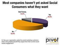 被完全否定怎么挽回,如何有效地拯救你的破裂关系