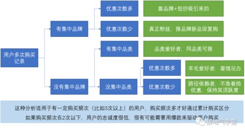 病毒费流量怎么挽回,如何节省因病毒而消耗的流量？