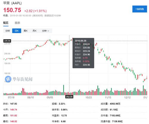 库克挽回市场份额,苹果出手，市场份额回升