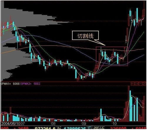 股票涨停怎么挽回,遭遇股票涨停，如何自救
