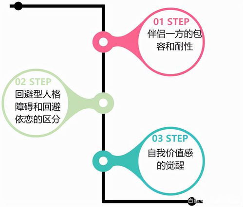 回避型依恋挽回技巧,解决依恋问题的实用方法