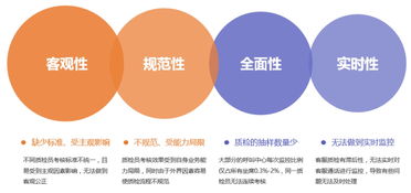 智能营销如何挽回客户,如何让智能营销重获失去客户？