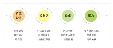 挽回的情绪沟通,如何恢复破裂关系？