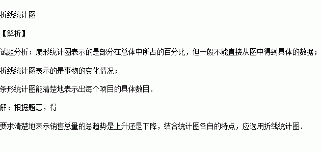 形容已经无法挽回,无可挽回的情况下，重新命名标题