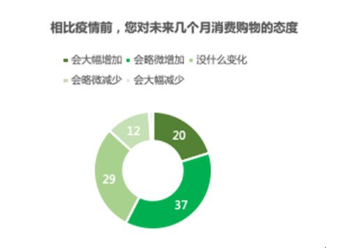 怎么挽回节日营销消费,节日营销如何提升消费者购买欲？